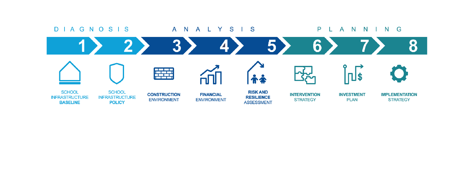 Roadmap flowchart showing all 8 steps.