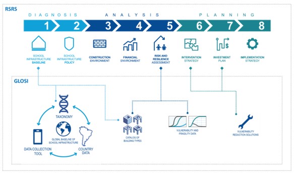 Technical Foundation Diagram